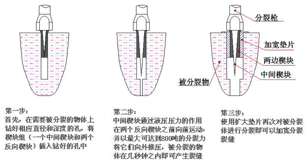 分裂機(jī)工作原理示意圖.gif